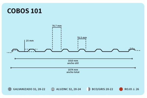 ficha técnica acanalado cobos 101