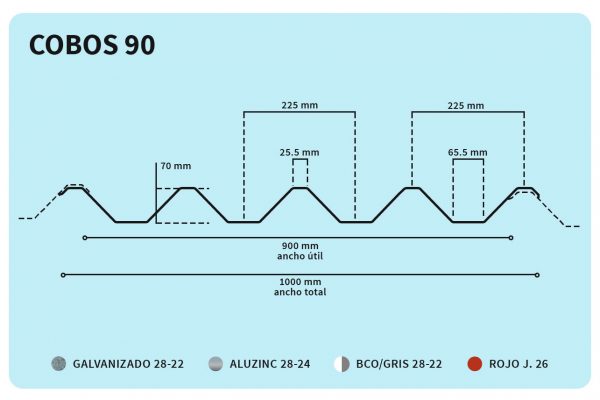 ficha técnica acanalado cobos 90